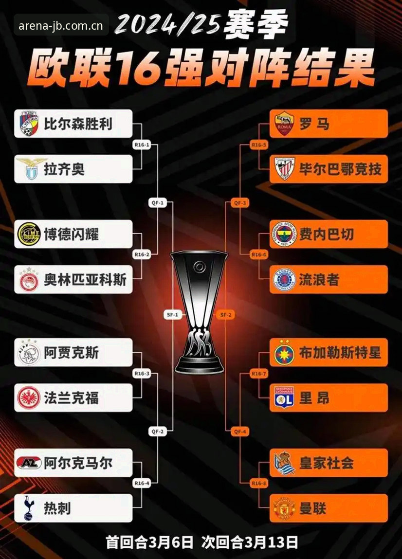 欧联杯决赛经典战役复盘教程：维拉3-0弗赖堡夺冠全解析